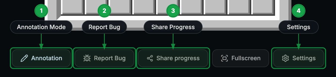 Game toolbar with callouts numbered 1 through 4 pointing to Annotation, Report Bug, Share Progress, and Settings buttons