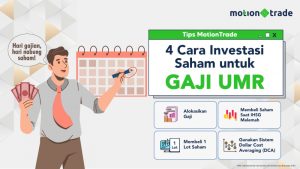 Rahasia Cuan Saham Walau Gaji Pas-pasan?